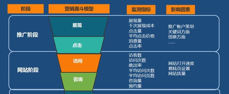 如何提高网络营销网站排名？（掌握有效的网站优化技巧，提升曝光和流量）