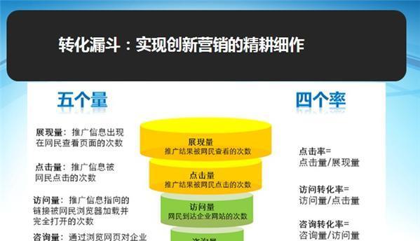 如何提高网络营销网站排名？（掌握有效的网站优化技巧，提升曝光和流量）