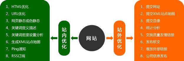 掌握10大SEO优化技巧，让你的网络营销事半功倍（如何利用SEO优化来提升网站排名和流量，实现有效的网络营销？）