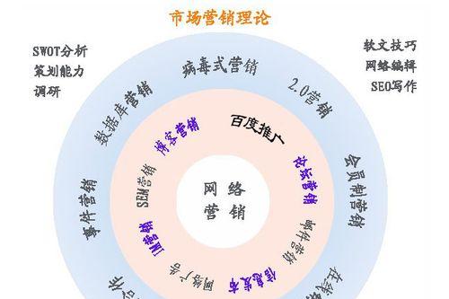 SEO在网络营销中的作用及优势（掌握SEO，让你的企业营销更上层楼）