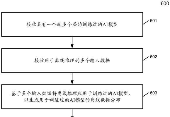 网络优化背后的技巧（揭开网络优化的面纱，掌握SEO排名的关键技巧）