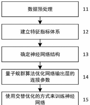 网络优化初期操作步骤（从零开始，提升网站流量）