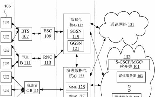 网络优化初期操作步骤（从零开始，提升网站流量）