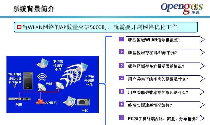 网络优化初期操作步骤（从零开始，提升网站流量）