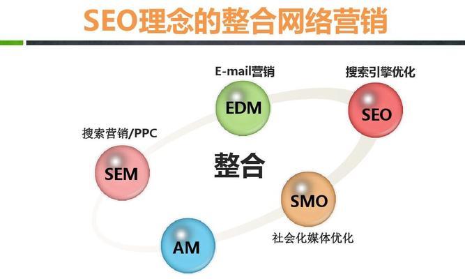 网络优化和网络营销的前途（探索数字化时代的商业未来）