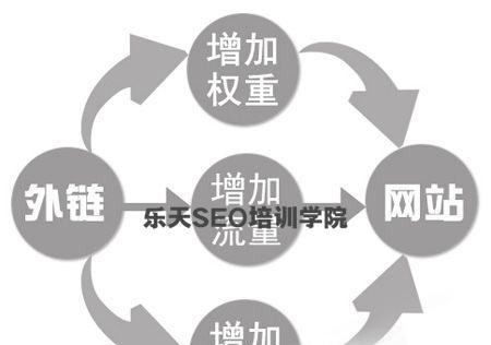 SEO内链外链全覆盖的重要性（如何为网站的SEO增加有效性）