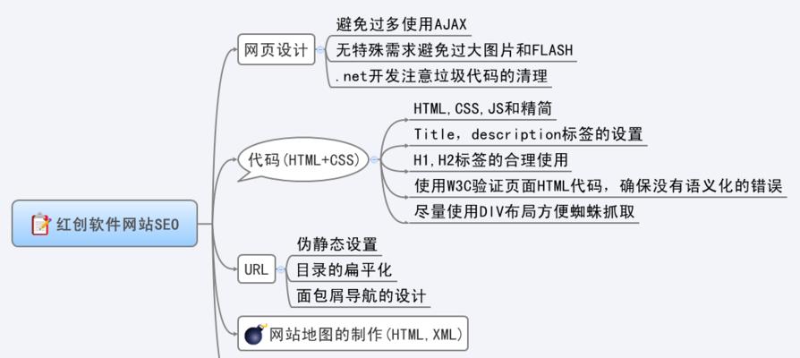 探究网站SEO优化的六大方向（从到用户体验，深入挖掘SEO的核心）