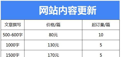 如何评判网站SEO优化效果？关键指标和实操技巧