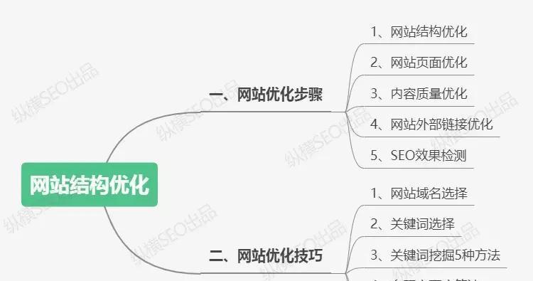 网站SEO优化诊断方法详解（掌握正确的SEO诊断方法，提升网站排名）