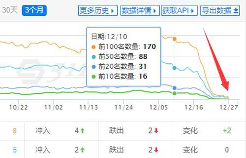 网站被降权后如何进行问题诊断（解决网站降权问题的实用方法）