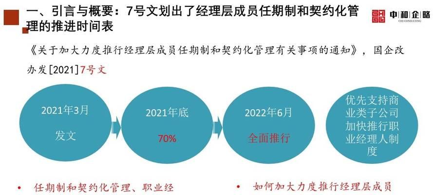 如何优化网站标题，提升用户体验和搜索排名？（三点思考帮你更好地选择、排列顺序和描述内容）