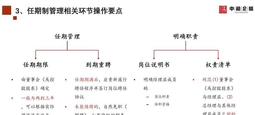 如何优化网站标题，提升用户体验和搜索排名？（三点思考帮你更好地选择、排列顺序和描述内容）