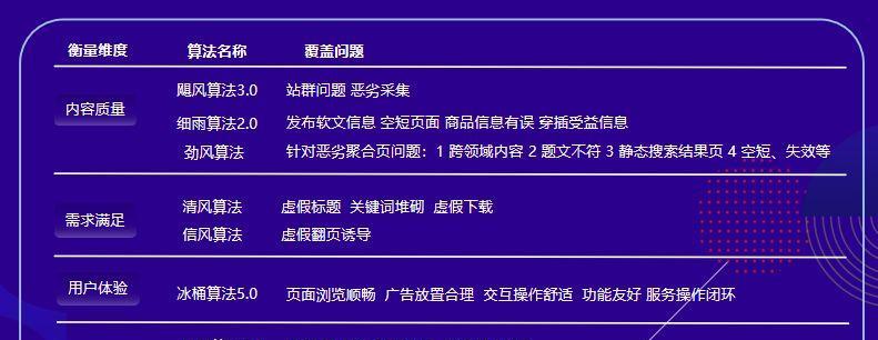 未备案的网站如何影响SEO（未备案的网站会受到哪些惩罚）