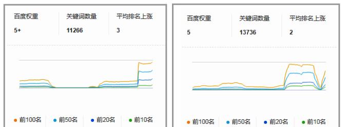 如何解决网站不出排名的问题（探究网站排名不出现的原因，提供有效的解决方案）