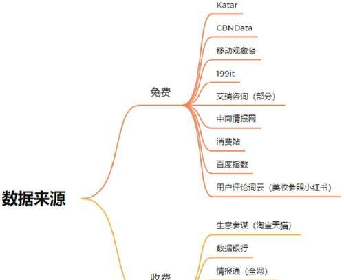 网站地图（网站地图的作用、分类与制作）