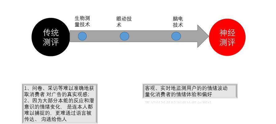 提升网站用户体验的关键方面（从设计、导航、内容和速度入手）