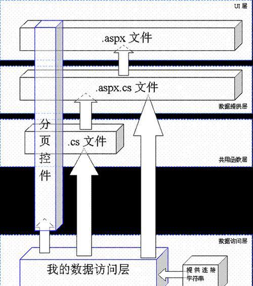 构建优秀的网站站内结构（站内结构的重要性及最佳实践）