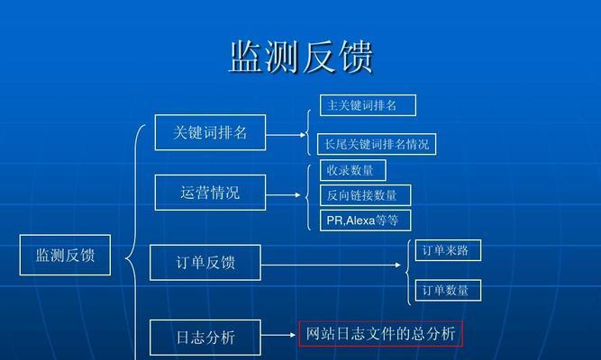 反向链接优化的重要性（掌握反向链接优化，提升网站权重）