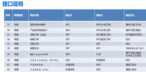 网站改版三大重点考虑因素（如何在改版中保持主题一致性）