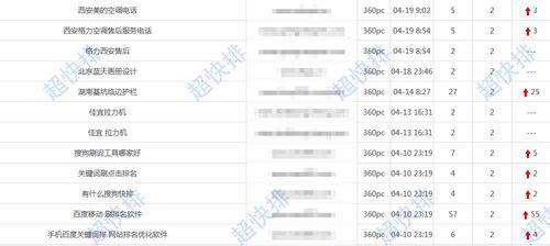 HTTPS网站改造影响网站排名下降的原因分析（揭秘HTTPS网站改造引起排名下降的5个关键因素）