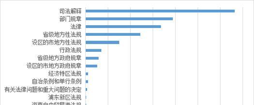 网站更新频率有规律会更好（如何规划网站更新频率，提升用户体验）