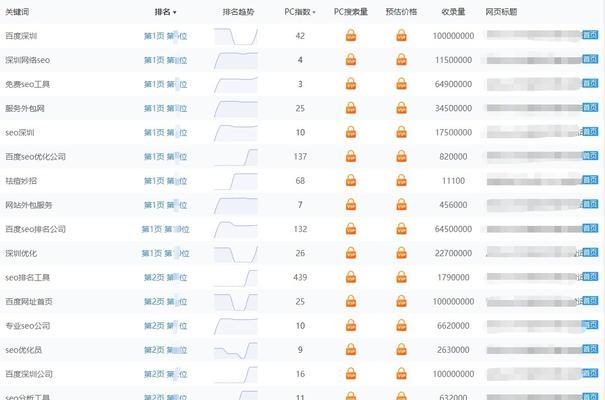 网站快速排名的实用技巧（掌握这些方法，助你轻松获取高排名）