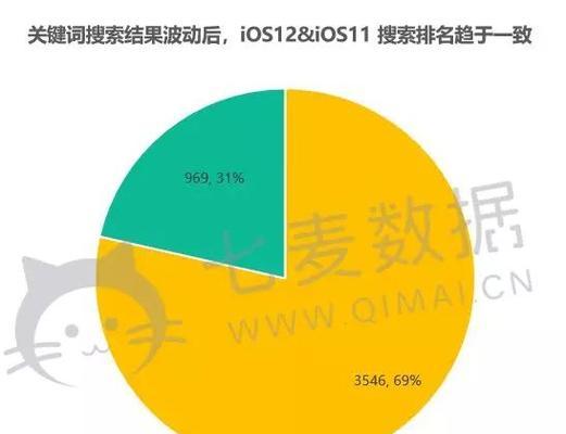 网站排名波动原因分析（影响排名波动的关键因素及应对策略）