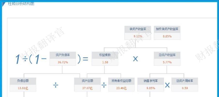 网站排名骤降的原因分析（探究网站排名下降的可能原因，提高优化效率）