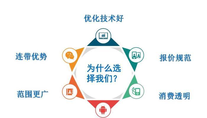 10个优化技巧帮你提升网站排名（如何让搜索引擎更好地理解你的网站）