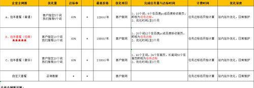 如何进行网站整站优化？（从报价到实施，你需要知道的全面指南！）