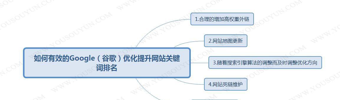 掌握数据，提升网站SEO排名（如何利用数据优化网站，吸引更多流量？）