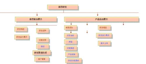 网站建立初期用户需要注意的几个要点（如何掌控好网站建立初期的用户）