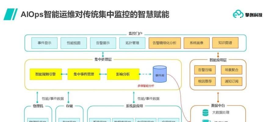 如何成功运维你的网站（从建立到优化，教你一步步实现网站的运维）