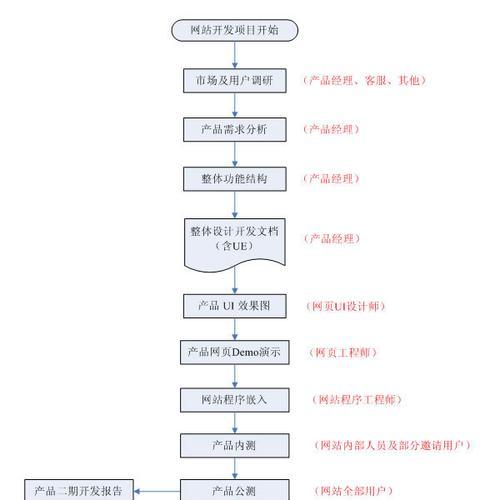 网站建设备案涉及的问题详解（深入剖析网站建设中的法律风险与注意事项）