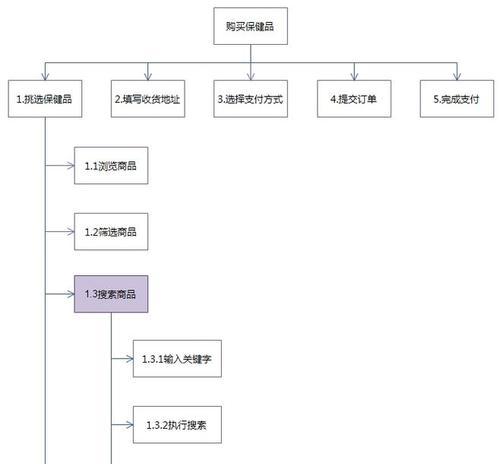 网站建设常见的结构图解析（了解网站建设中的结构图，打造完美的用户体验）