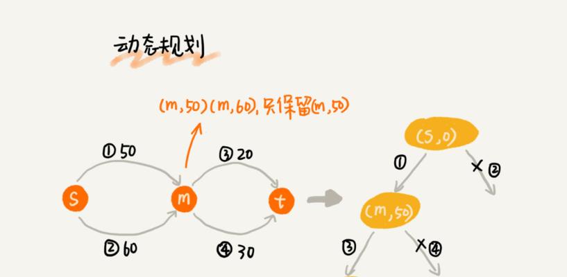 如何建设一个的网站导航（从A点到达B点的完美之旅）