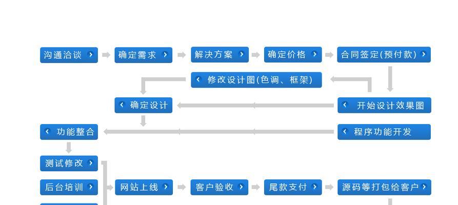 网站排名的优化维护（如何提高网站排名，实现优化维护）