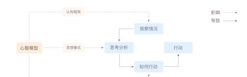 如何提升网站用户体验？（让用户更愿意留在你的网站上的10个小技巧）