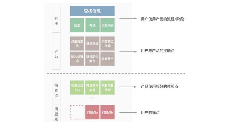 如何提升网站用户体验？（让用户更愿意留在你的网站上的10个小技巧）