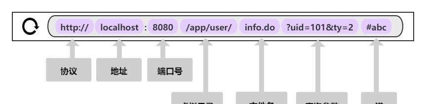 优化网站URL链接的方法（让您的网站更好的被搜索引擎收录）