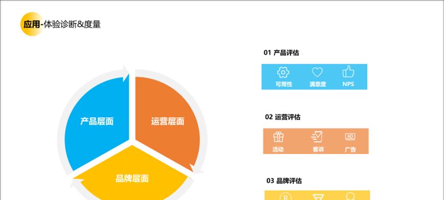 如何提升网站建设的用户体验度？（增加互动细节是关键！）