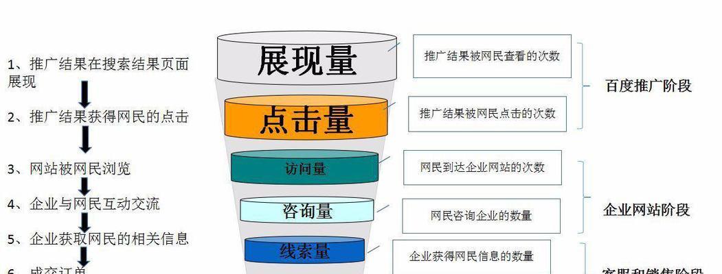 如何获得稳定的搜索引擎排名？（掌握SEO技巧，提升网站的搜索排名）