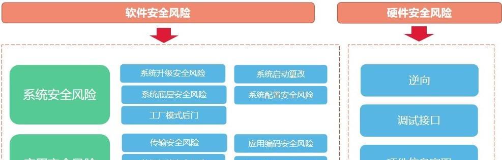 网站建设模板化的风险（探究模板化风险背后的根源和解决方案）