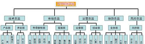 网状结构在网站建设中的应用探析（构建完美的网状结构，提升网站用户体验）