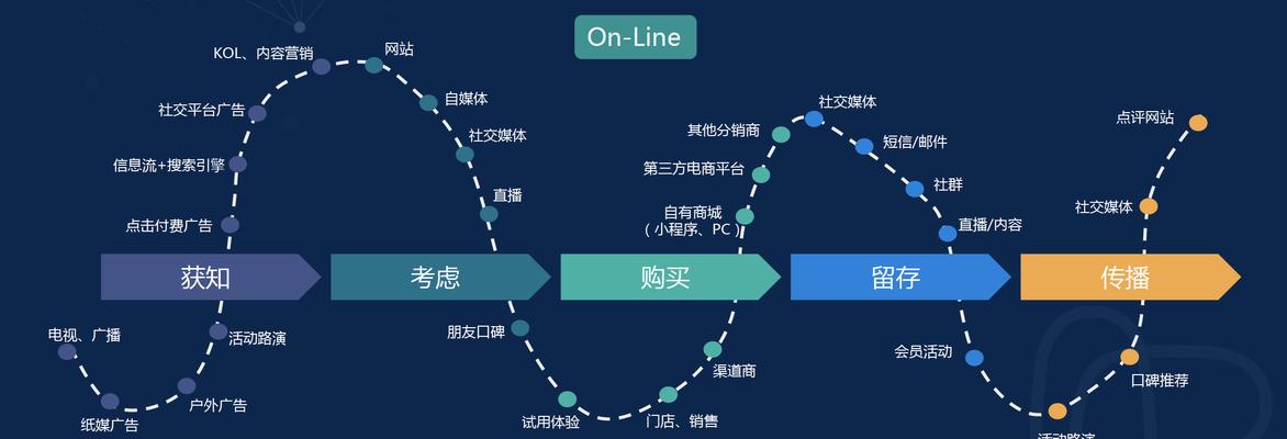 提升用户体验的网站建设方法（关注用户需求，优化设计与技术——用户体验提升的重要策略）