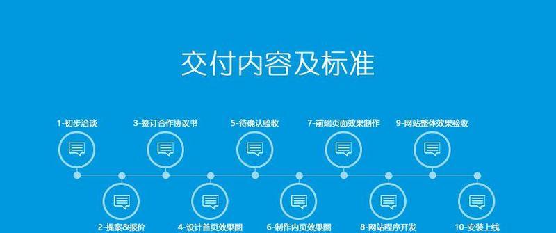 网站建设完成后验收的注意事项（了解这些，让你的网站更完美）