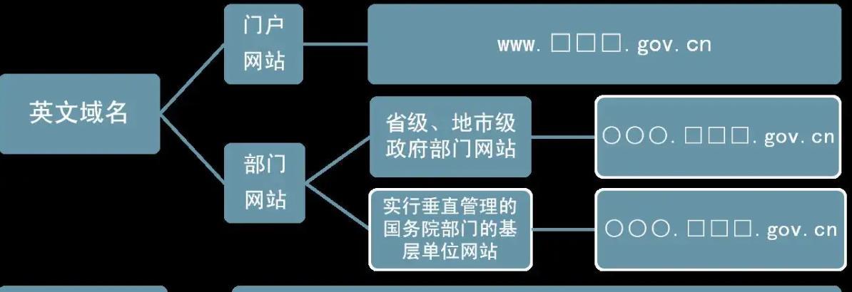 网站建设的注意事项（打造成功的网站，从这些方面入手）