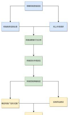 网站建设颜色择选对网络营销的重要性（提升品牌知名度和用户体验，合理选择网站颜色方案）