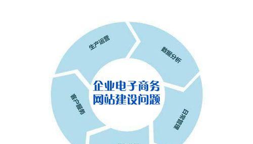 网站建设与SEO优化全面指南（从零开始构建稳健可靠的网站，实现SEO优化提升）