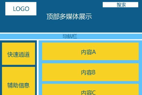 优化网站建设——打造高质量页面（如何让页面更具吸引力、用户友好性和搜索引擎友好性）